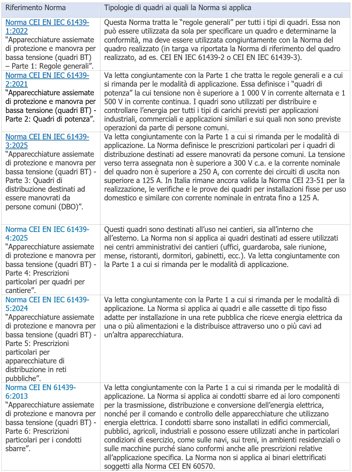 Tabella 1